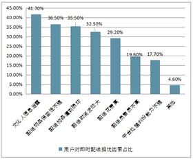 2019-2025年中國即時(shí)配送行業(yè)全景調(diào)研及市場(chǎng)分析預(yù)測(cè)報(bào)告