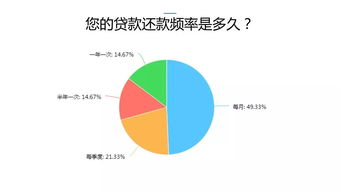 2017中國戶用光伏市場(chǎng)調(diào)研報(bào)告 市場(chǎng)調(diào)研篇
